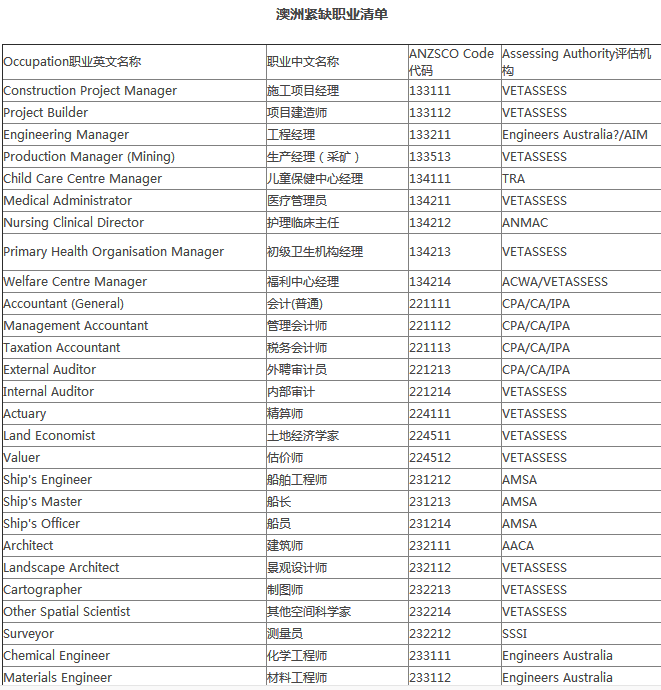 【1月5日讲座回顾】澳洲STEM专业,留学移民两相宜