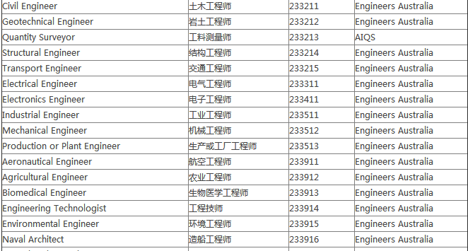 【1月5日讲座回顾】澳洲STEM专业,留学移民两相宜