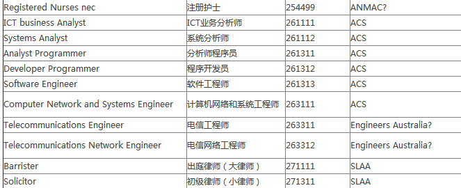 【1月5日讲座回顾】澳洲STEM专业,留学移民两相宜