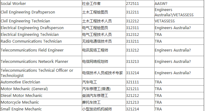 【1月5日讲座回顾】澳洲STEM专业,留学移民两相宜