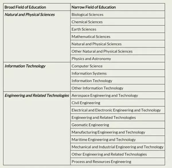 【1月5日讲座回顾】澳洲STEM专业,留学移民两相宜