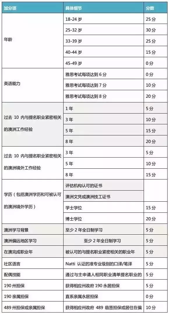 【1月5日讲座回顾】澳洲STEM专业,留学移民两相宜