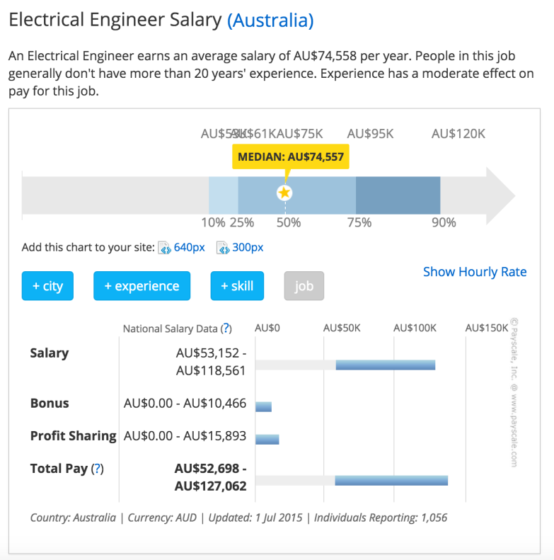 【1月5日讲座回顾】澳洲STEM专业,留学移民两相宜