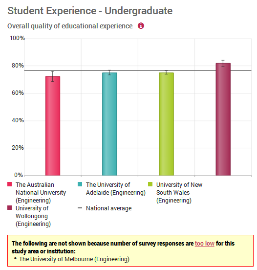 【1月5日讲座回顾】澳洲STEM专业,留学移民两相宜