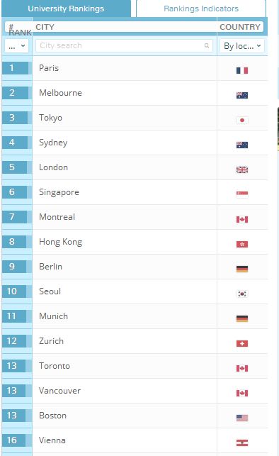 【澳洲留学】你知道哪个城市最适合留学吗?