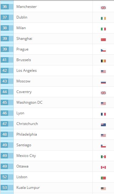 【澳洲留学】你知道哪个城市最适合留学吗?