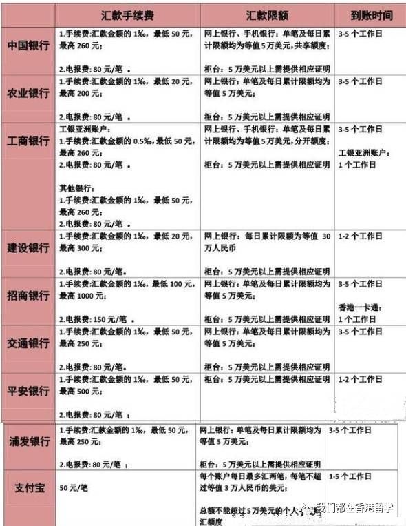 【留学tips】在香港留学,那要如何把钱转入香港的帐户?