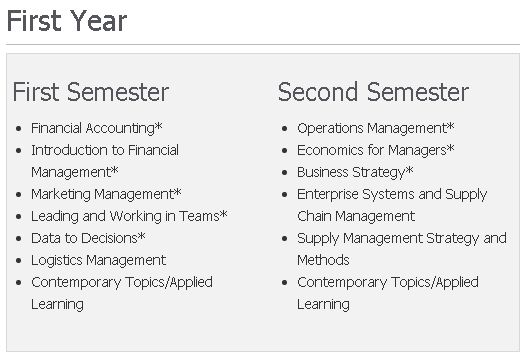 【挚拓讲座回顾】美国新兴管理专业-物流管理详解