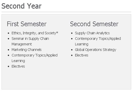 【挚拓讲座回顾】美国新兴管理专业-物流管理详解