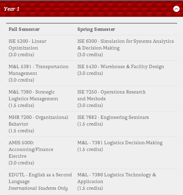 【挚拓讲座回顾】美国新兴管理专业-物流管理详解