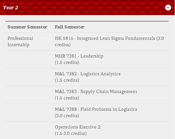 【挚拓讲座回顾】美国新兴管理专业-物流管理详解
