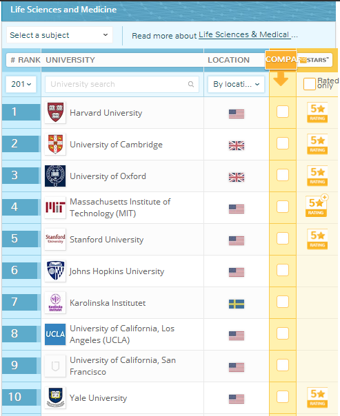 该来的还是来了！2017年QS世界大学学科排名终于出炉了