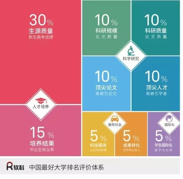 2017中国最好100所大学排名