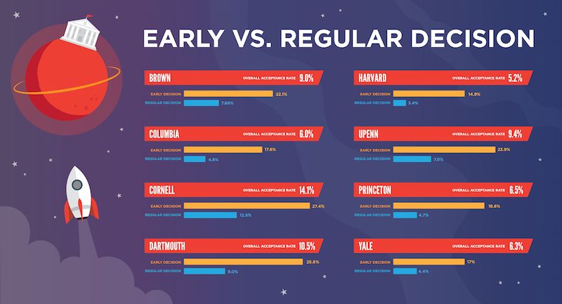 【美国留学】常青藤名校录取数据统计!告诉我们什么重要信息?