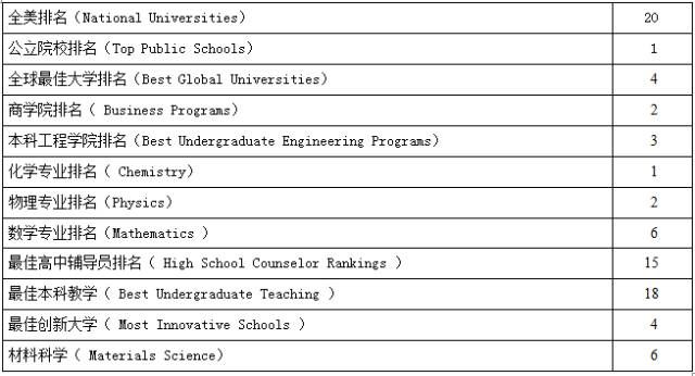 【美国留学】加州大学伯克利分校暑期学分项目招募