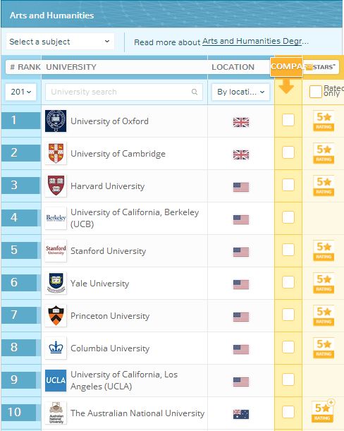 该来的还是来了！2017年QS世界大学学科排名终于出炉了