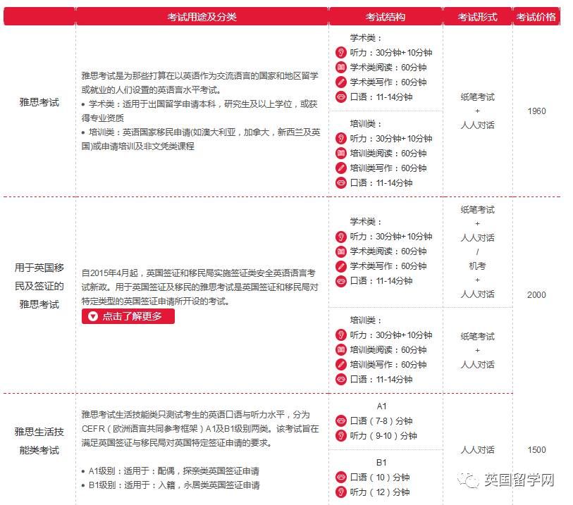 【雅思考试】雅思又想要抢烤鸭们的钱了！没！门！