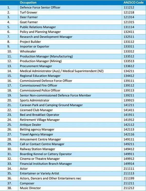 澳洲457签证被替换，入籍准备收紧，对留学生影响如何？