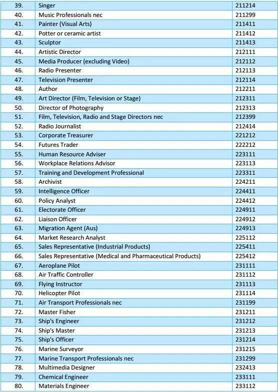 澳洲457签证被替换，入籍准备收紧，对留学生影响如何？