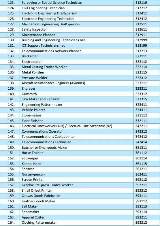 澳洲457签证被替换，入籍准备收紧，对留学生影响如何？