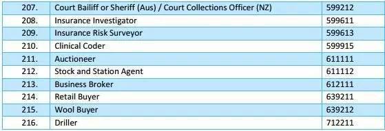 澳洲457签证被替换，入籍准备收紧，对留学生影响如何？