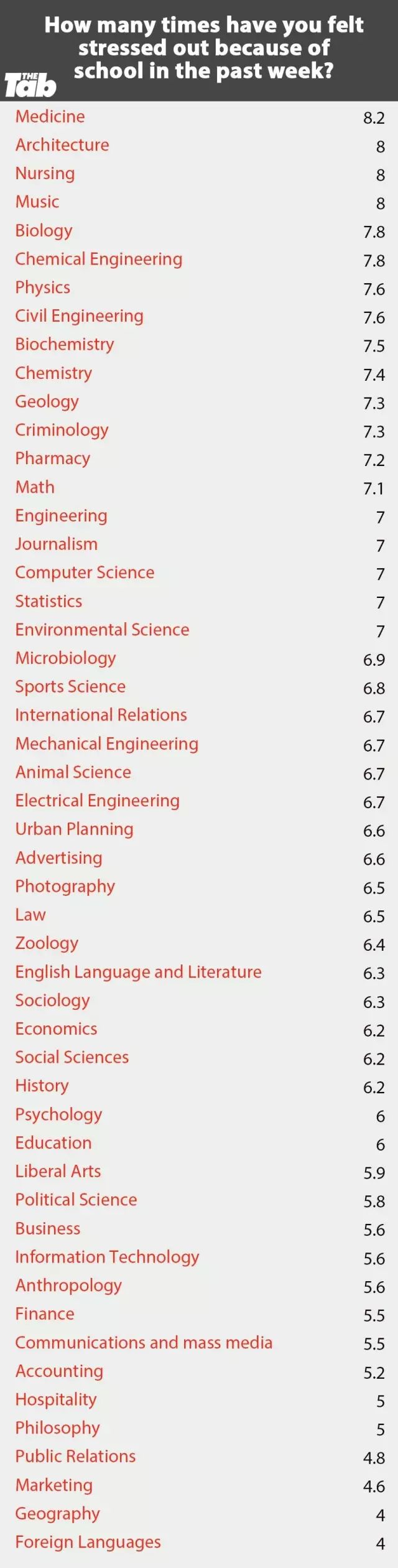 【留学资讯】美国热门留学专业,谁压力最大?