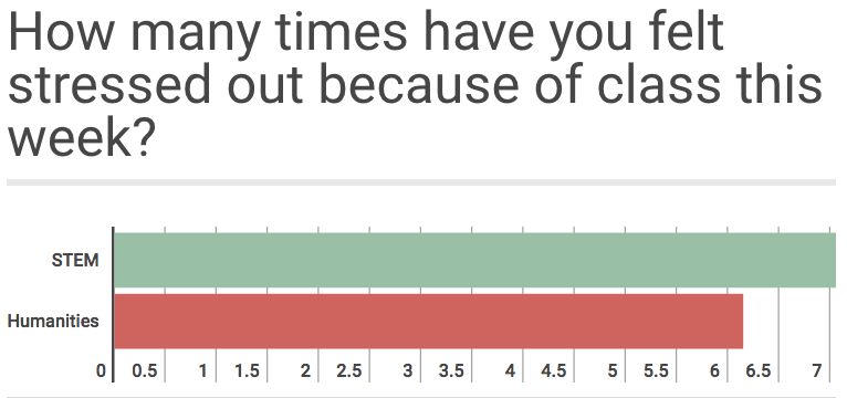 【留学资讯】美国热门留学专业,谁压力最大?