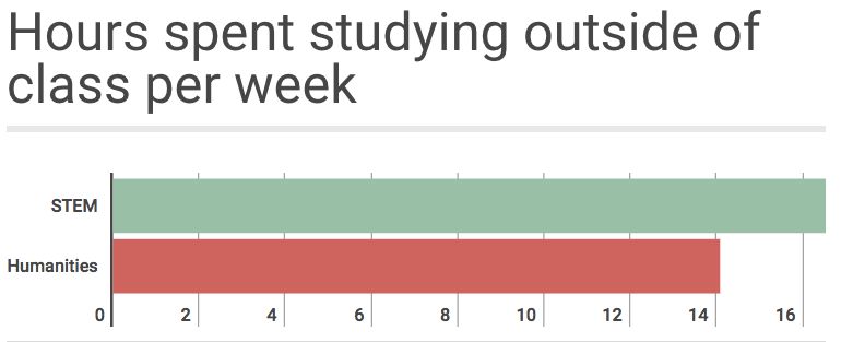 【留学资讯】美国热门留学专业,谁压力最大?
