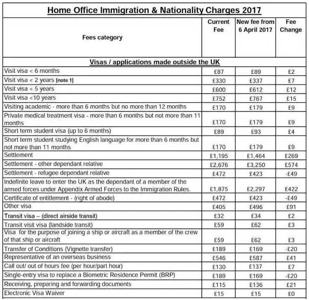 【英国留学】四月,英国签证又来涨价了~
