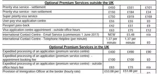 【英国留学】四月,英国签证又来涨价了~