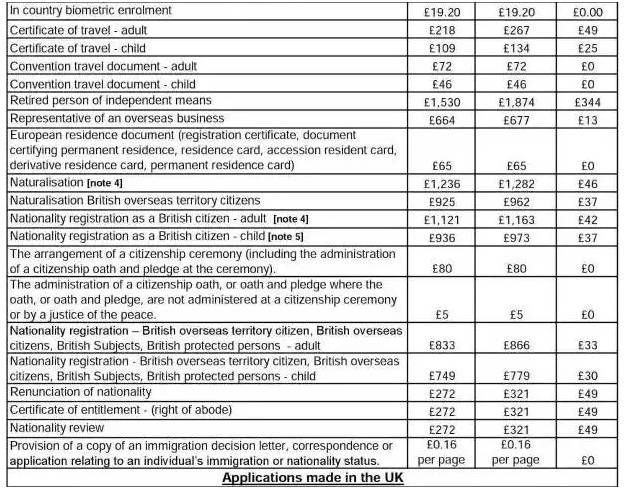【英国留学】四月,英国签证又来涨价了~