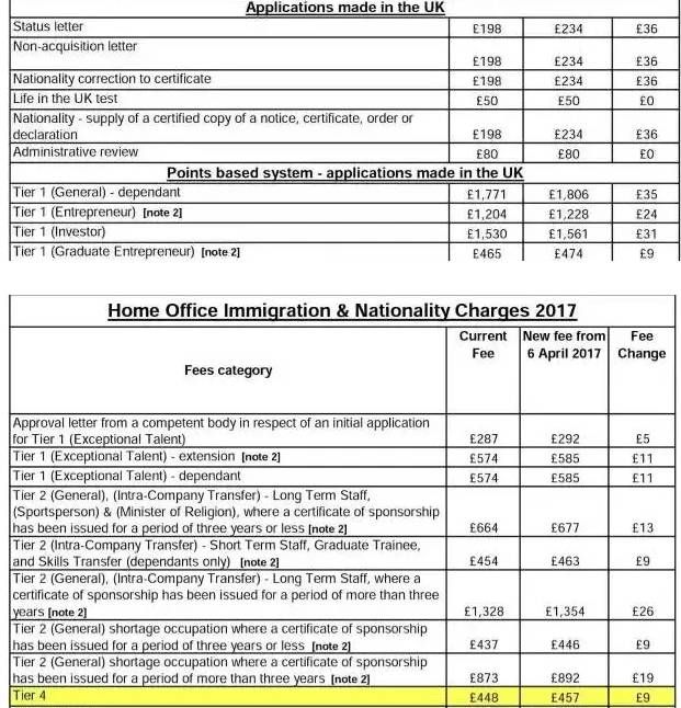 【英国留学】四月,英国签证又来涨价了~