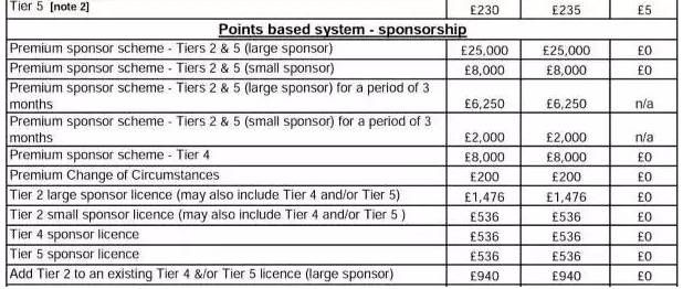 【英国留学】四月,英国签证又来涨价了~