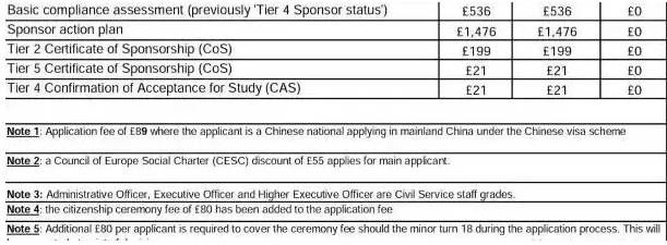 【英国留学】四月,英国签证又来涨价了~