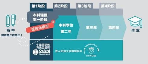 英国年轻大学中的No.1，邓迪大学实力彰显后起之秀的巨大潜力