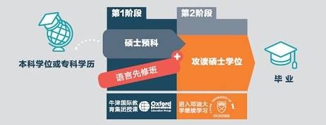 英国年轻大学中的No.1，邓迪大学实力彰显后起之秀的巨大潜力