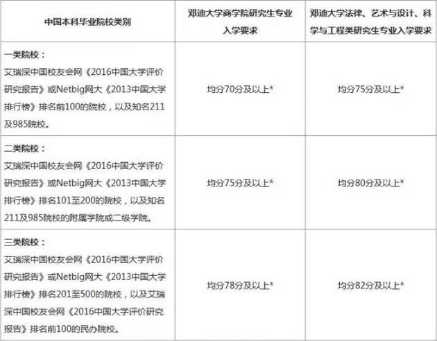 英国年轻大学中的No.1，邓迪大学实力彰显后起之秀的巨大潜力