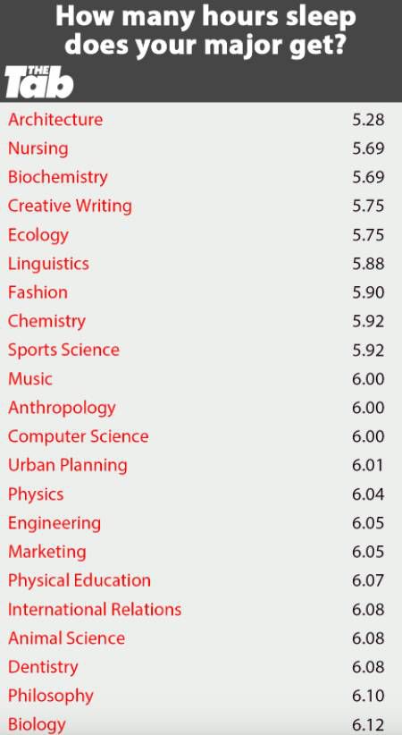 你的留学专业压力大吗?给你一份排名看看!