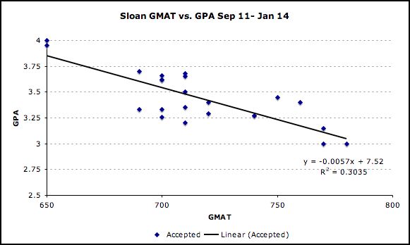 GPA对留学到底有多重要?别到大三大四才悔恨