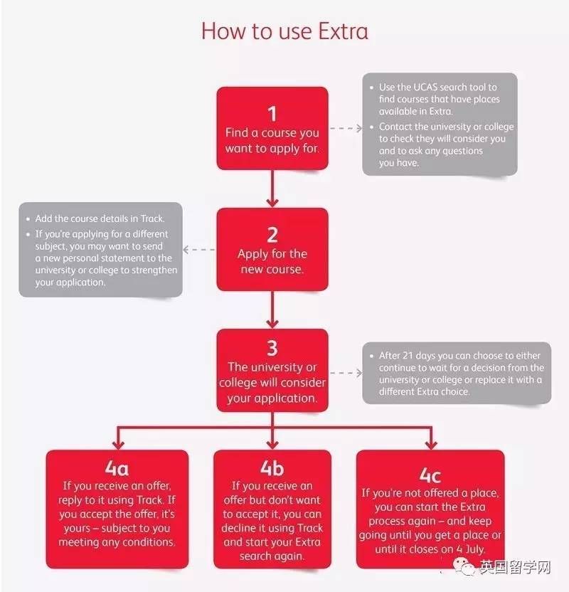 【留学补录】赶上英国本科补录及最终补录日期,赶快申请吧