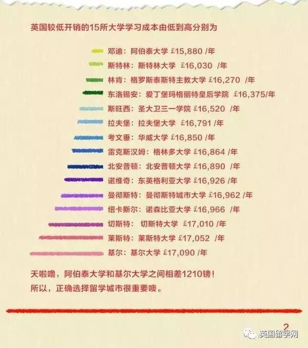 有了英国留学花销红宝书,就什么也不用怕超支了!