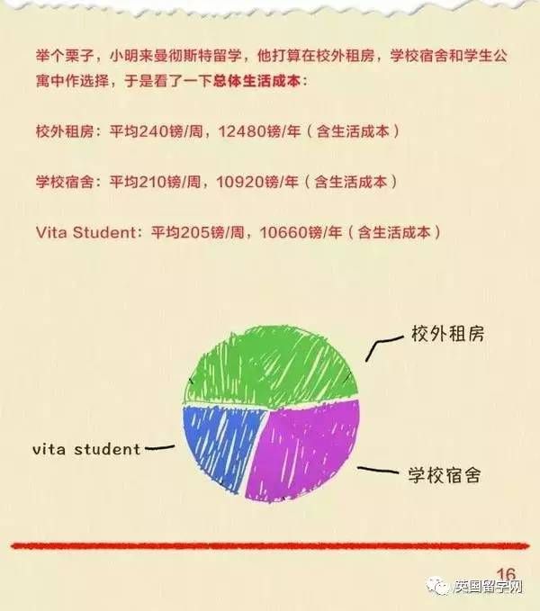 有了英国留学花销红宝书,就什么也不用怕超支了!