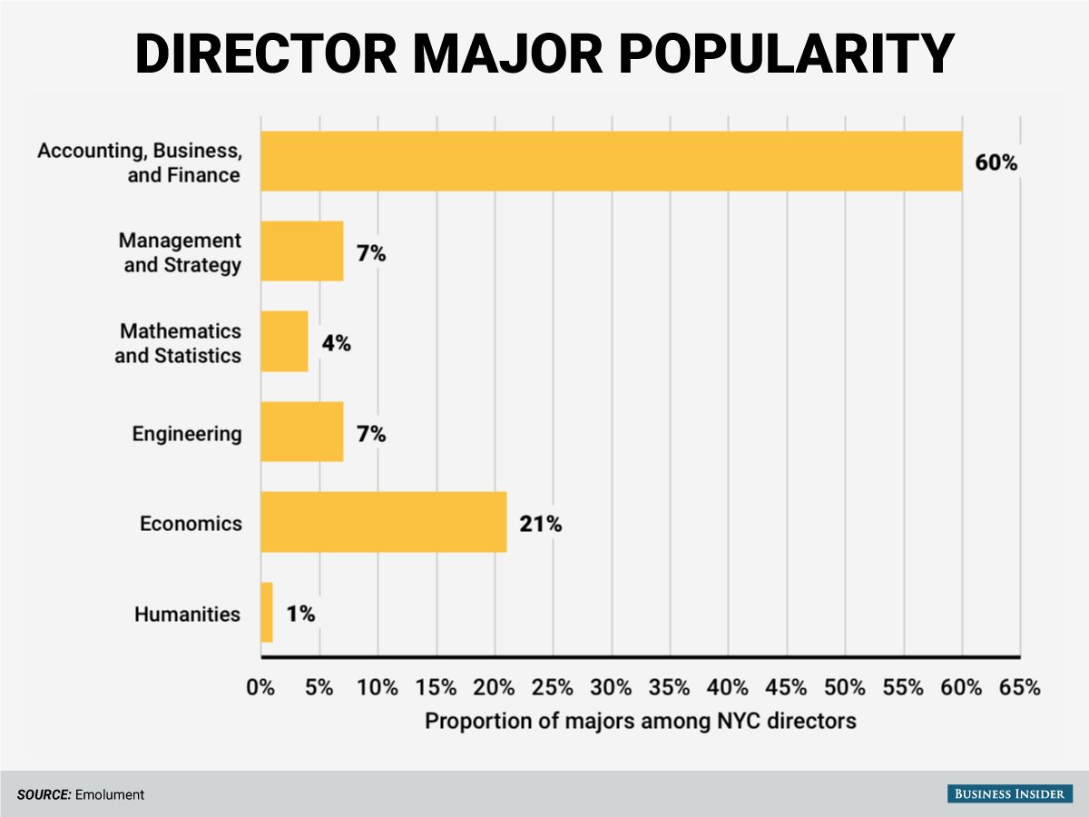 美国留学就业:除了金融,华尔街还缺什么专业?