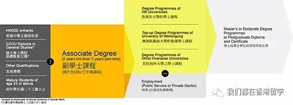 高考不理想,去香港读本科的秘笈