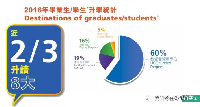 高考不理想,去香港读本科的秘笈