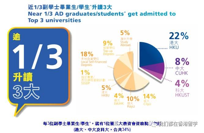 高考不理想,去香港读本科的秘笈