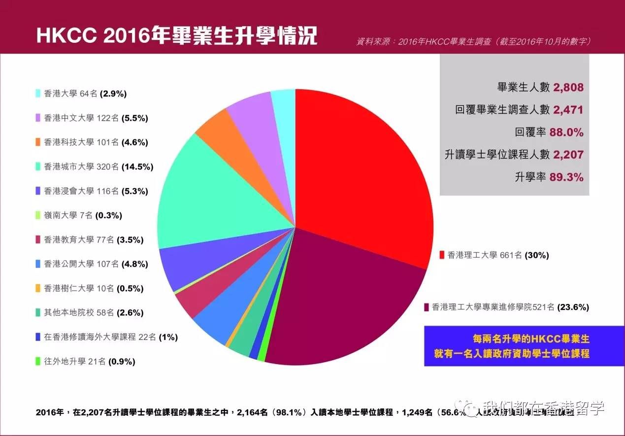 高考不理想,去香港读本科的秘笈