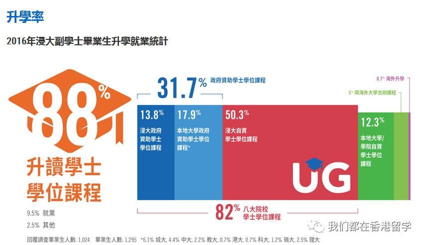 高考不理想,去香港读本科的秘笈