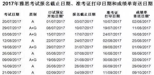 2017下半年,出国留学考试时间表