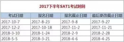 2017下半年,出国留学考试时间表
